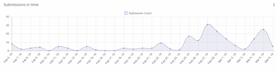 soumissionsformstemps.png