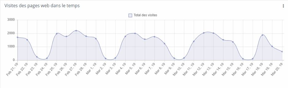 visitewebpagestemps.png